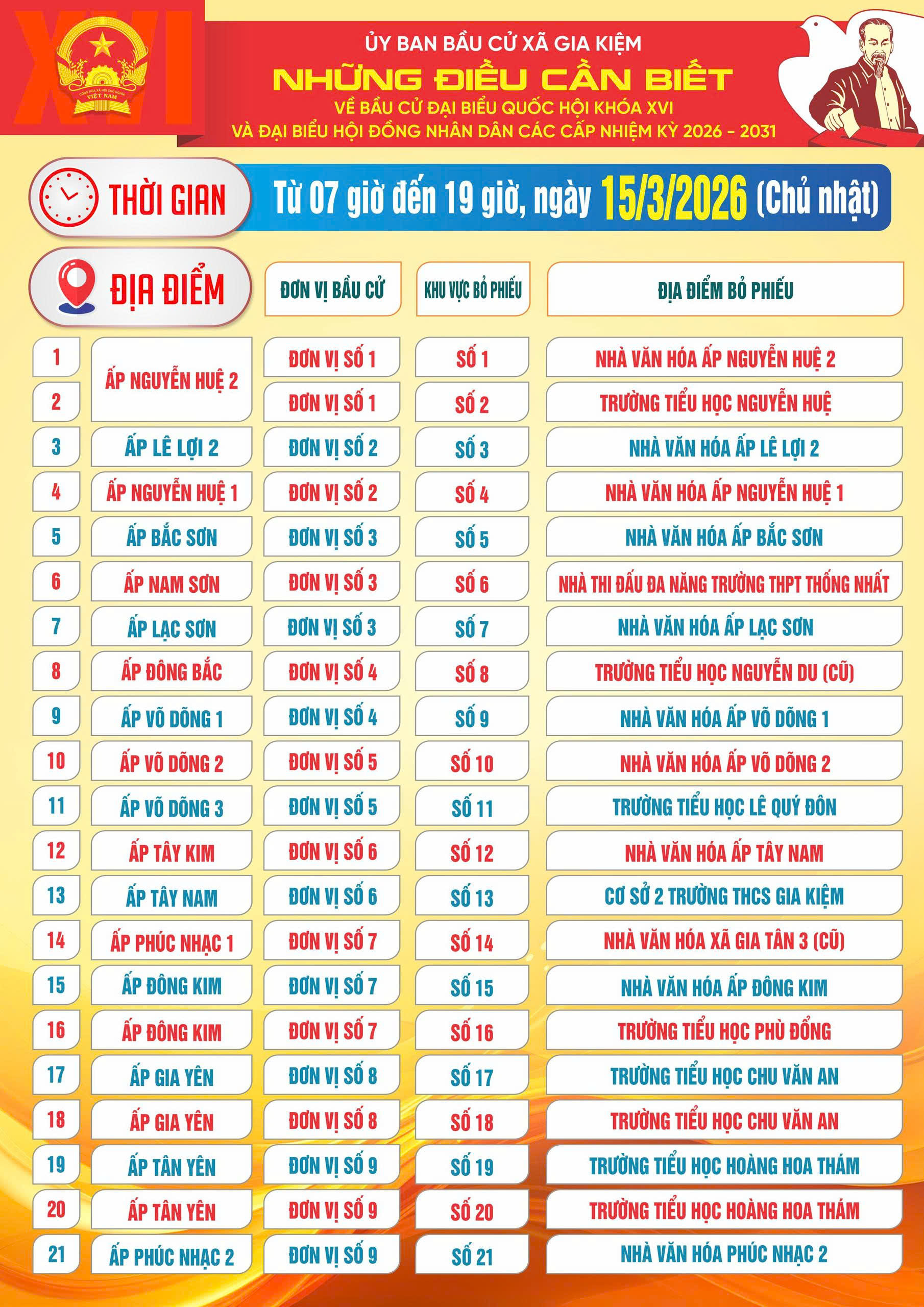 Bảng địa điểm 21 khu vực bỏ phiếu tại xã Gia Kiệm - Bầu cử ngày 15/03/2026